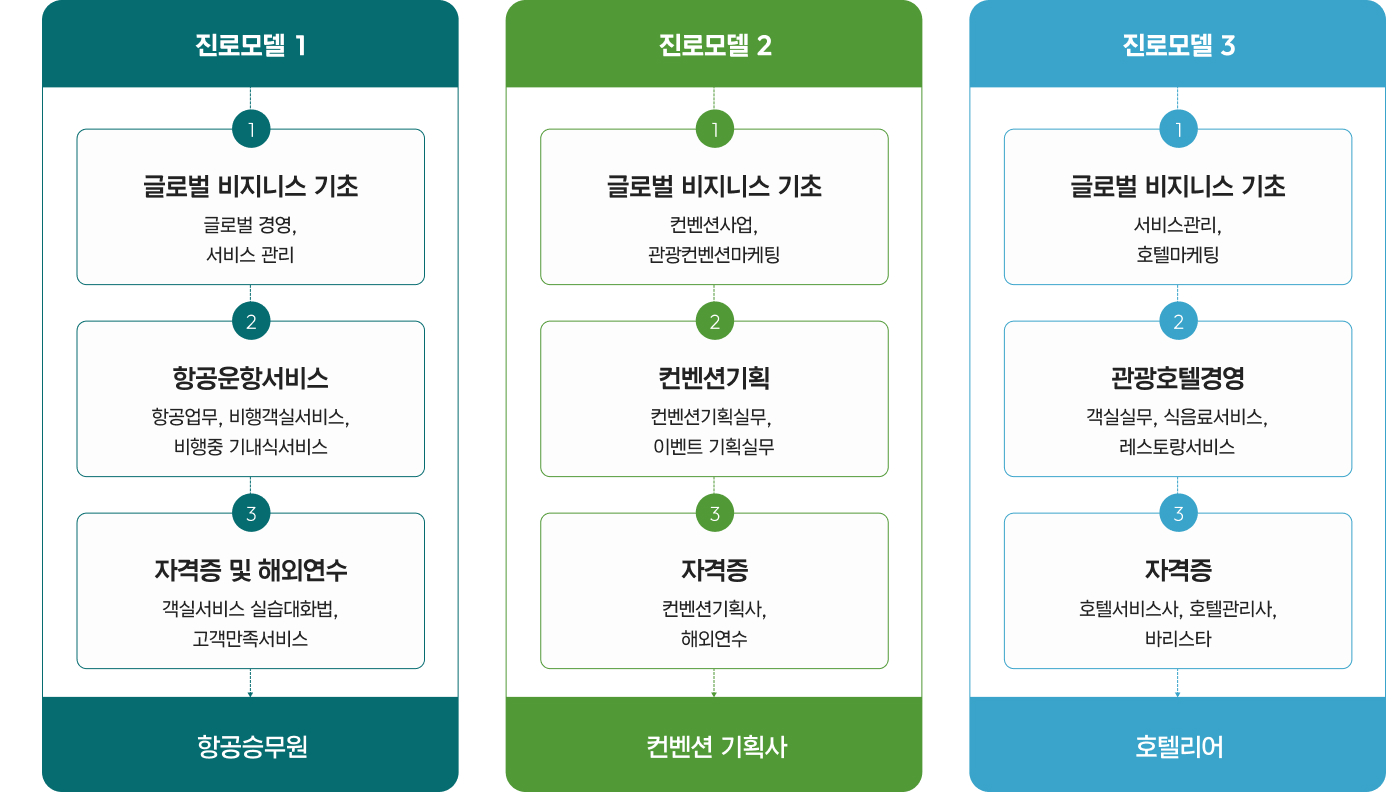 반도체 이미지